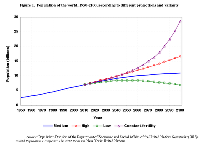 Population_projections.png