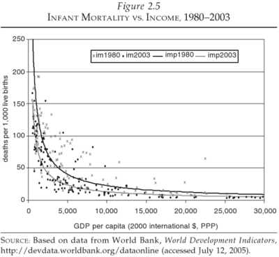Infant_mortality_1980-2003.png