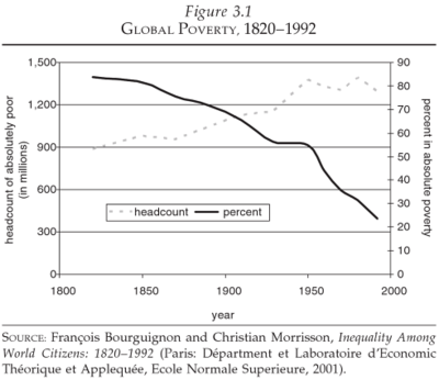 Global_poverty_1820-1992.png