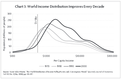 Global_inequality_lastfewdecades.png