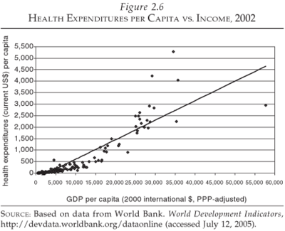 Health_expenditures_per_capita_2002.png