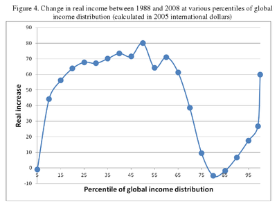 Global_inequality_change.png