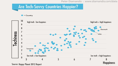 Tech-Countries-Happiness-compressor.jpg