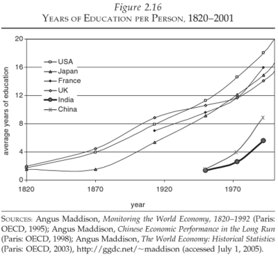 Years_of_education_1920-2001.png
