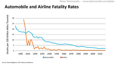 Automobile-and-Airline-Fatality-Rates.jpg