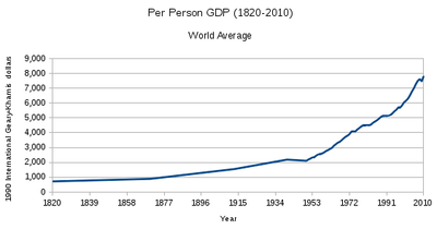 World_gdp.png