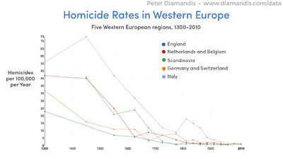 Homicide-Rates-in-Western-Europe-compressor.jpg